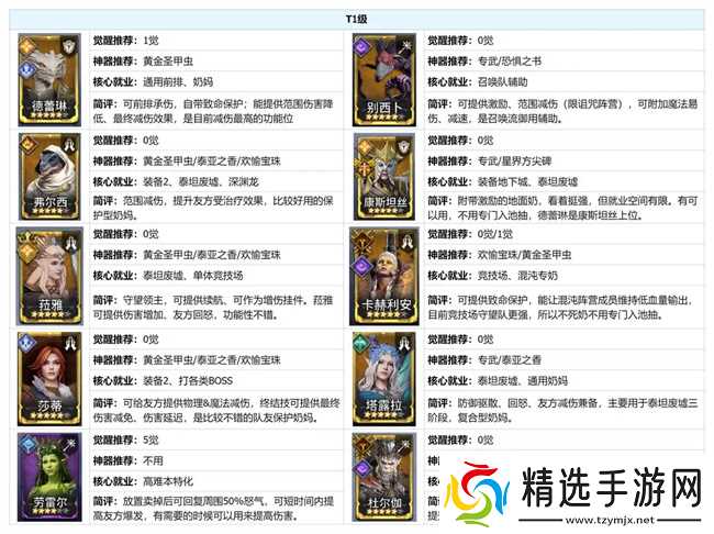 潮汐守望者周年庆版本辅助强度榜