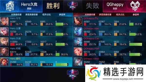 王者荣耀Hero久干将输出爆表 双杀卫冕冠军