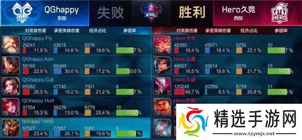 王者荣耀Hero久干将输出爆表 双杀卫冕冠军