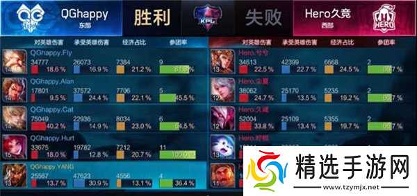 王者荣耀Hero久干将输出爆表 双杀卫冕冠军