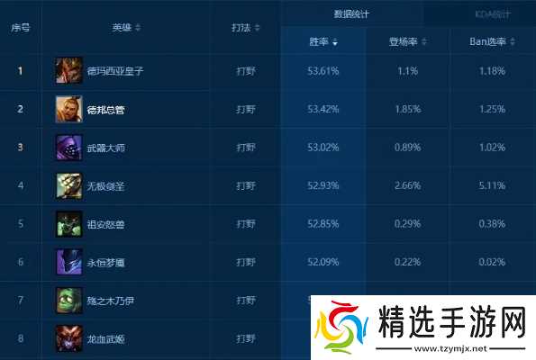 英雄联盟什么英雄打排位好?各位置推荐上分英雄