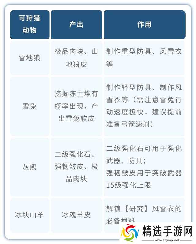 《荒原曙光》通关北部雪原重点事项