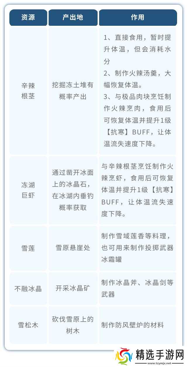 《荒原曙光》通关北部雪原重点事项