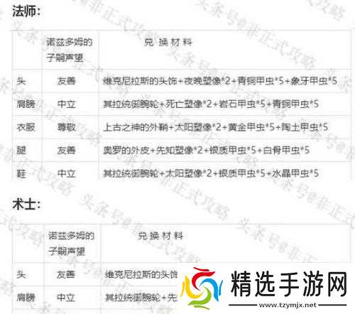 大话西游灵修值兑换套装的流程?