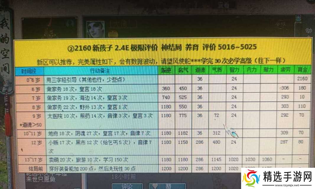 大话西游宝宝亲密值如何快速恢复?