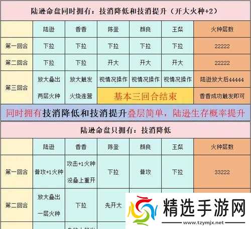 探索神秘的皇冠火毒流——玩转火毒流派的不思议玩法（解析火毒流的技巧与策略）