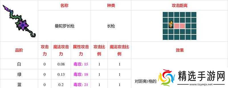 解锁无敌杀戮(以不思议的武器属性席卷游戏界)