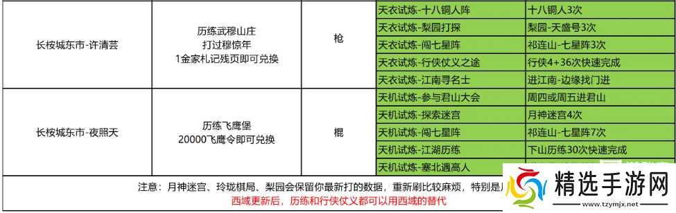 这就是江湖弟子传承任务攻略