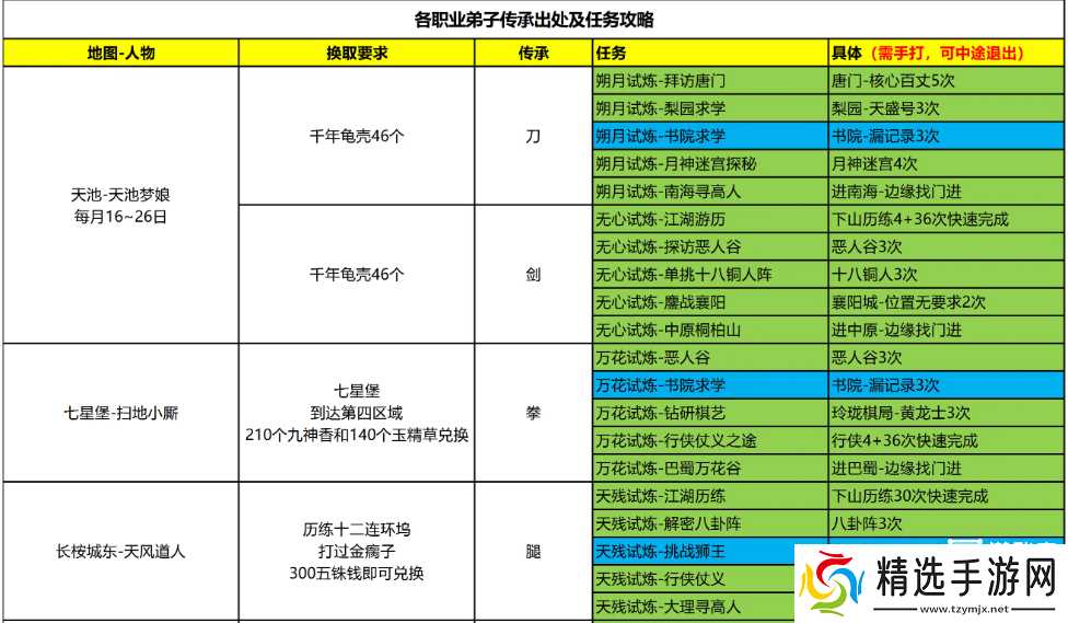 这就是江湖弟子传承任务攻略