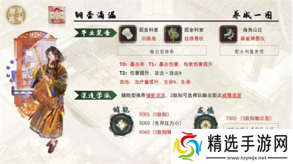 物华弥新铜壶滴漏和麟趾马蹄金养成指南