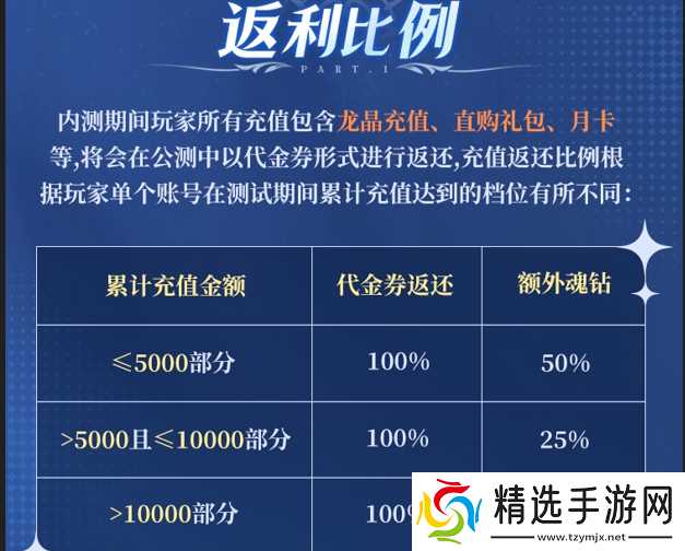 斗罗大陆诛邪传说「双生武魂测试」FAQ