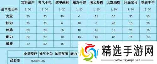 梦幻西游怎么喂坐骑经验?全方位喂养指南与性价比解析