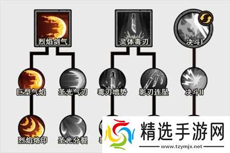 无尽探险队炼狱火刀流玩法攻略