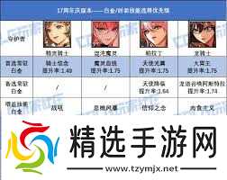 DNF17周年庆女街霸如何搭配毕业装备