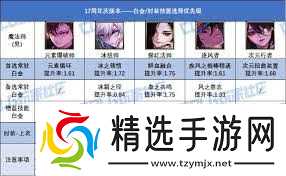 DNF17周年庆女街霸如何搭配毕业装备