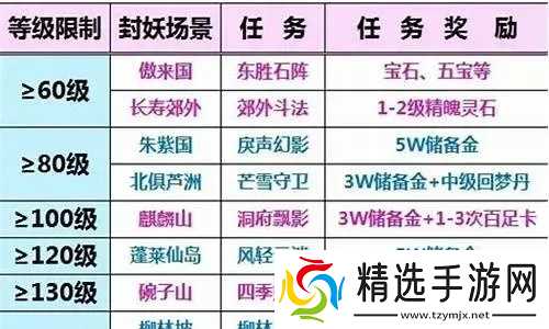 梦幻西游封妖如何得储备金？五开玩家必看的高效攻略大全