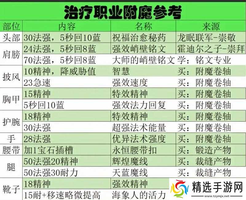 魔兽地心之战附魔哪里买?附魔获取途径是什么?