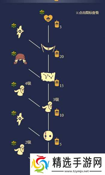 光遇胆小先祖复刻攻略