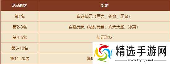 《问道》秘境现世,新时装、稀有坐骑有缘者得!