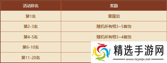 《问道》秘境现世,新时装、稀有坐骑有缘者得!