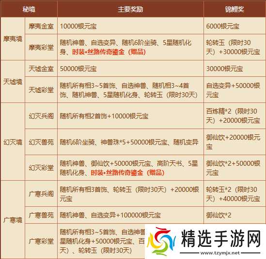 《问道》秘境现世,新时装、稀有坐骑有缘者得!