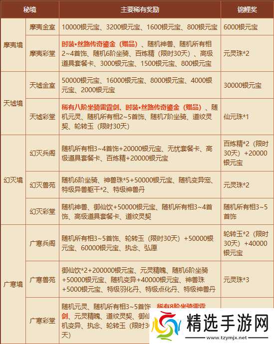 《问道》秘境现世,新时装、稀有坐骑有缘者得!