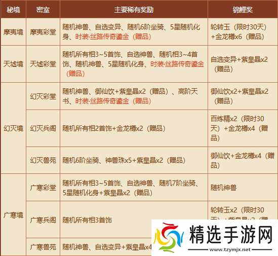 《问道》秘境现世,新时装、稀有坐骑有缘者得!