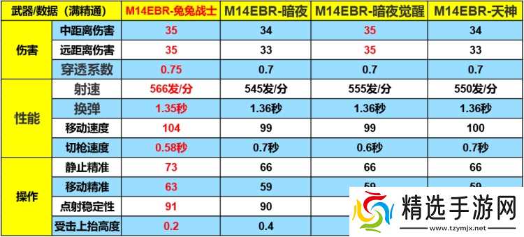 CFM也有“猛男粉”？M14EBR-兔兔战士实战评测！
