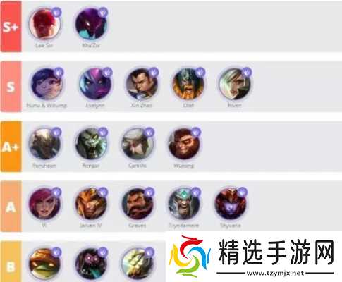 怎么提高英雄联盟战斗力？全方位进阶策略解析