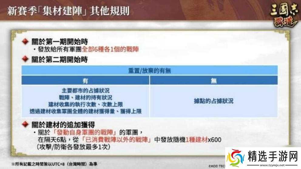 『三国志 霸道』 新赛季「集材建阵」 登场！新 LR 武将于 12 月更新登场！