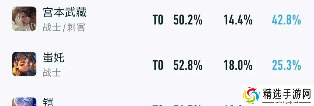T0超标怪仅削弱1天!就出现打野胜率集体暴涨,孙悟空成送分神猴