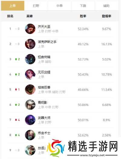 如何在英雄联盟中高效上分？7个核心运营与技巧解析