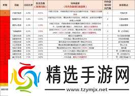 这就是江湖剑法主动技能要不要学