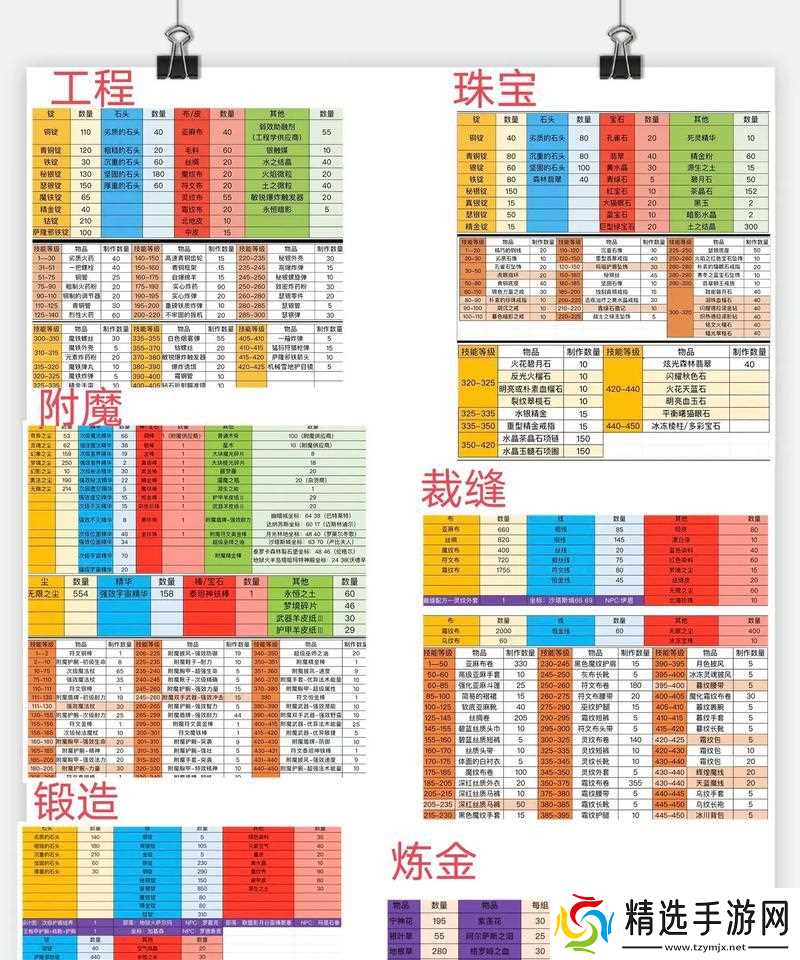 魔兽跑和走在哪里？跑和走的快捷键是什么？