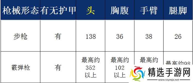 CF手游G3A3-凤雏带来全新玩法,双模式多技能等你享用