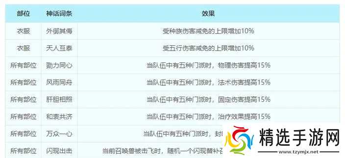 《梦幻西游怎么洗属性点？全职业洗点方案与成本解析》