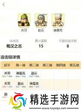 指尖无双蜀汉之志阵容搭配全解析