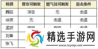 指尖无双蜀汉之志阵容搭配全解析