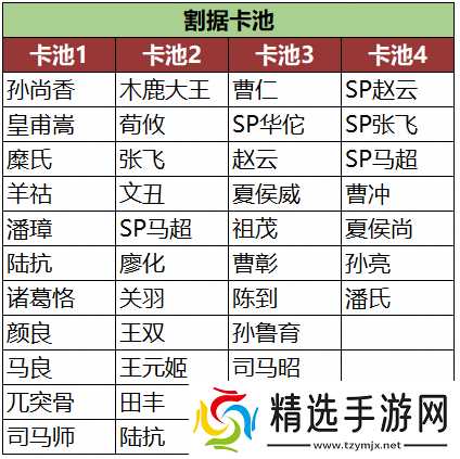 三国志战棋版PK10最新更新内容攻略