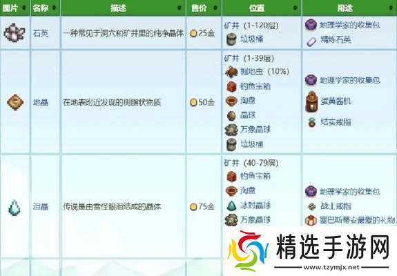 帝国神话（探索游戏世界的矿石采集点及丰富资源）