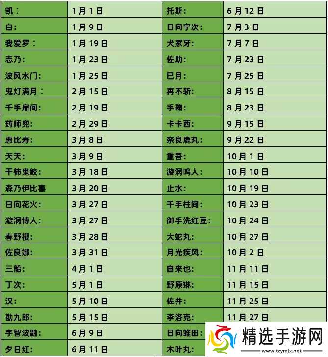 火影忍者手游樱花问答全攻略：题库答案与活动解析