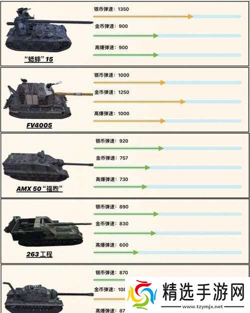 坦克世界td如何实现鼠标跟随转动？