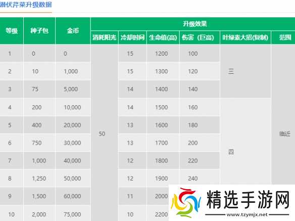 潜伏芹菜的逆袭之路：从地底潜伏者到战场多面手