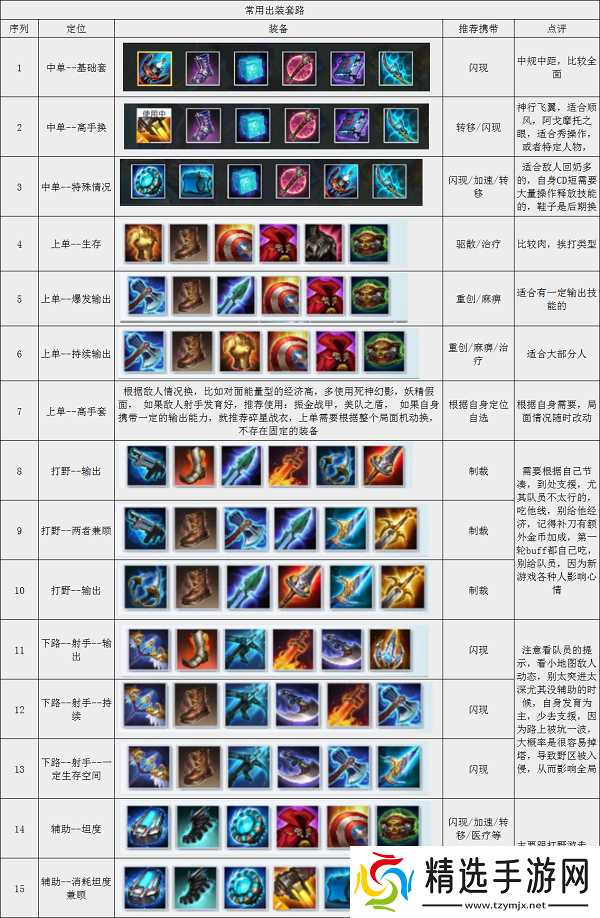 漫威超级战争英雄出装心得：策略与实战技巧全解析