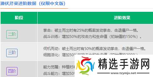 潜伏芹菜的逆袭之路：从地底潜伏者到战场多面手