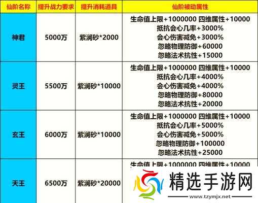 手游神仙道成仙条件是什么？成仙后有什么变化？