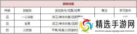 源信弓箭之道:属性技能深度解析与玩法建议