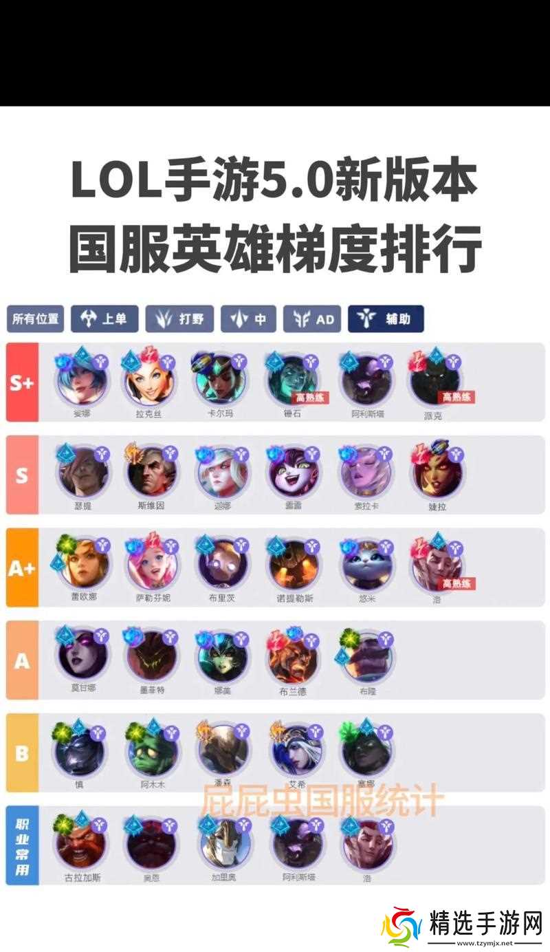 英雄联盟A评分代表什么含义？