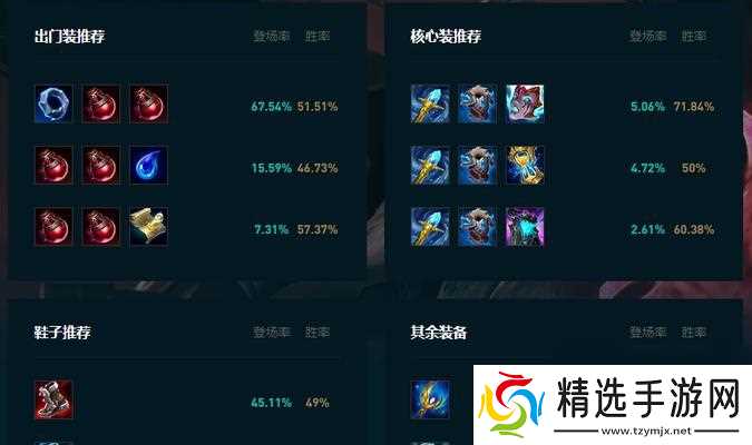 乌鸦在英雄联盟中应出什么装备？如何根据对局选择装备？