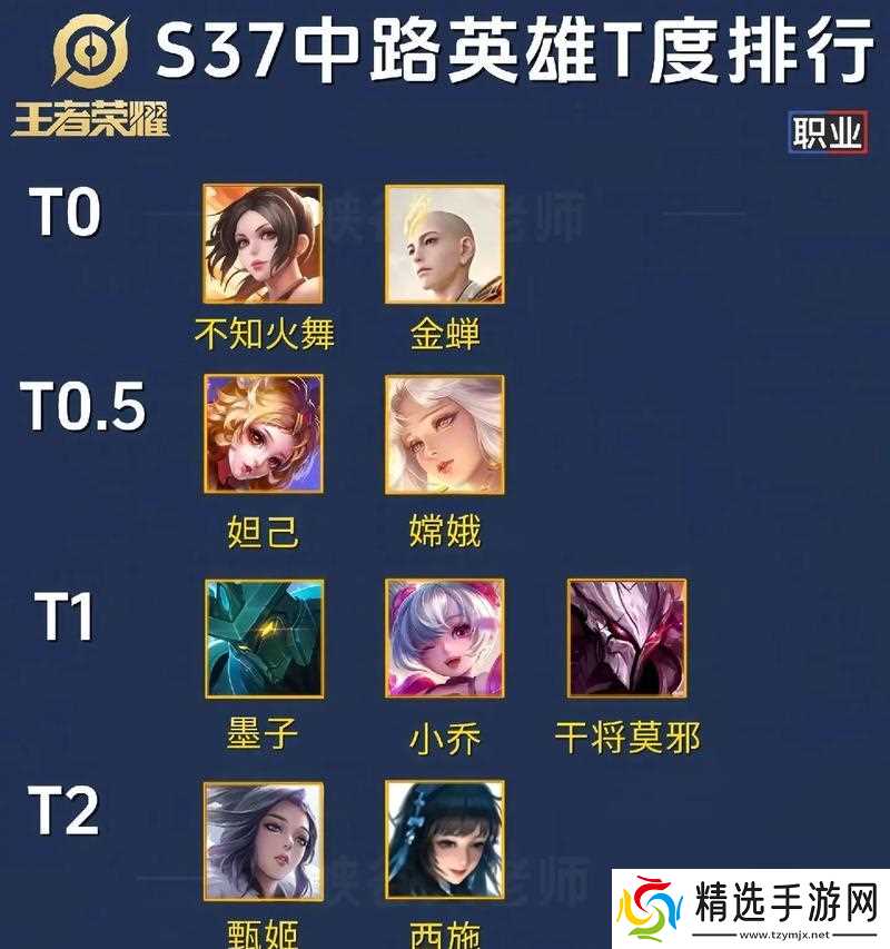 哪些英雄适合上分至黄金段位？